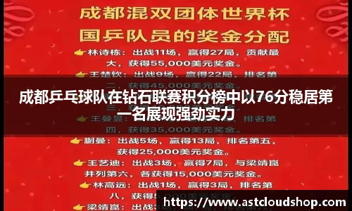 成都乒乓球队在钻石联赛积分榜中以76分稳居第一名展现强劲实力